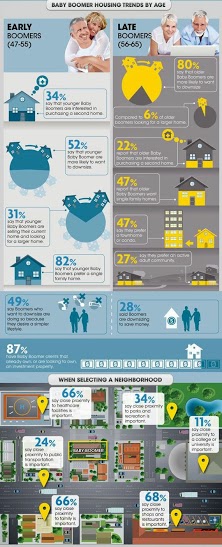 Baby-Boomers housing trends garcia real estate group!