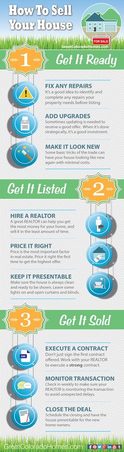 How-To-Sell-Your-House
